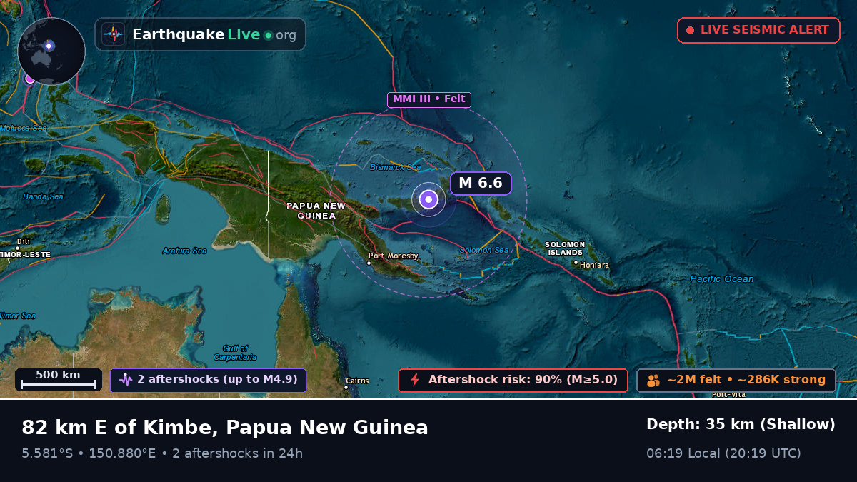 West New Britain, Papua New Guinea
