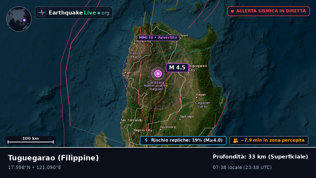 Cagayan, Filippine