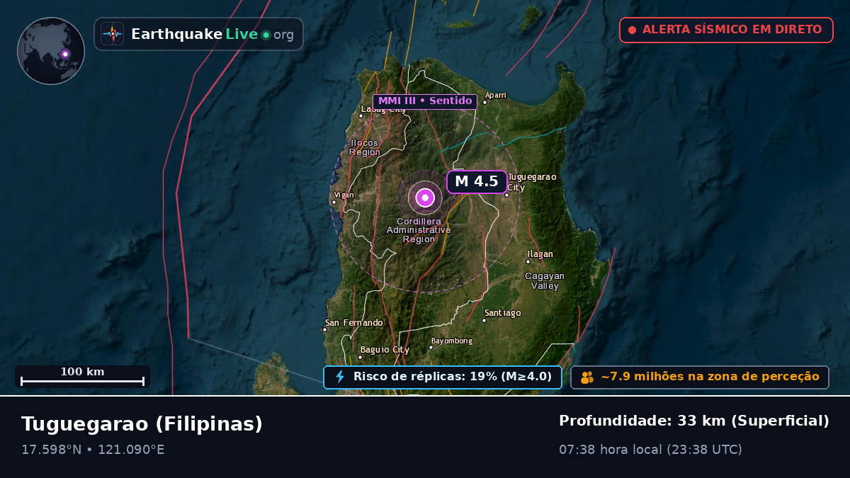 Cagayan, Filipinas