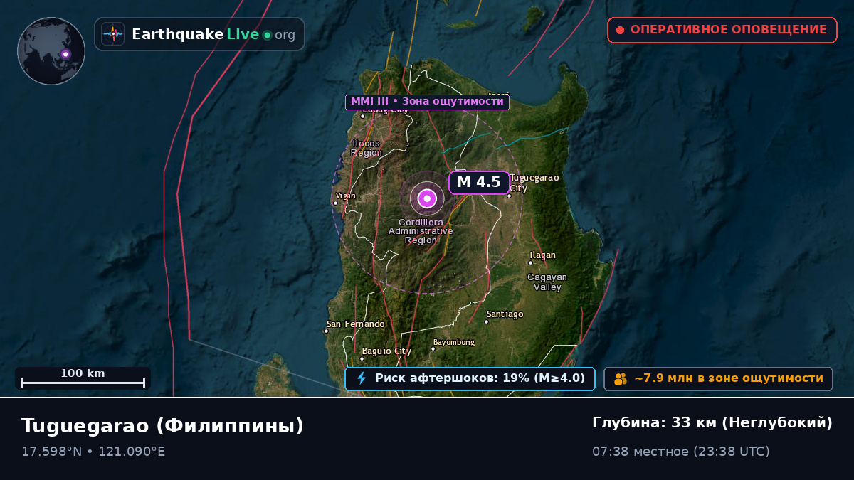 Cagayan, Филиппины