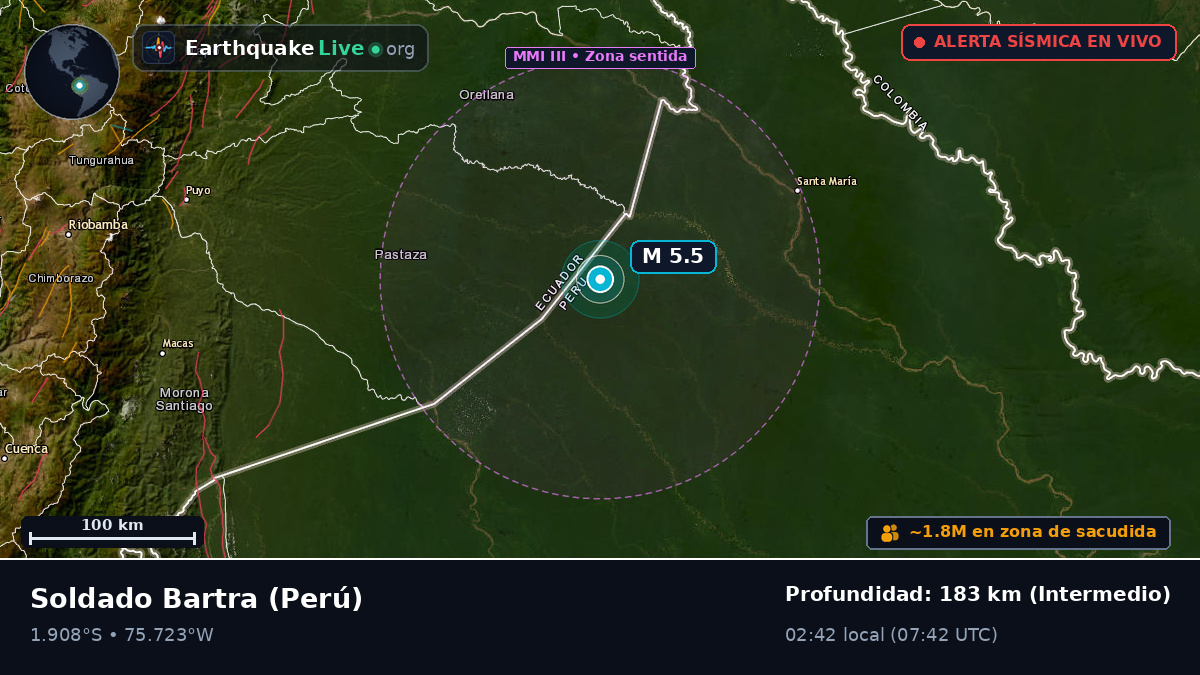 Loreto, Perú