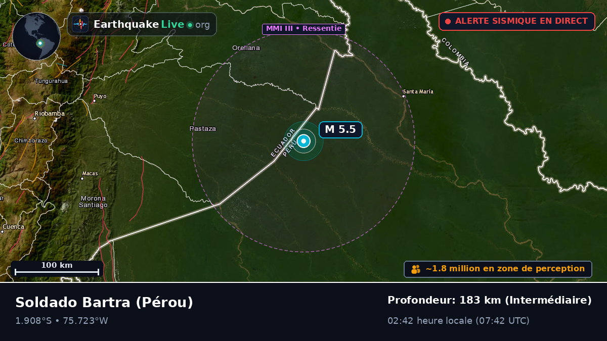 Loreto, Pérou