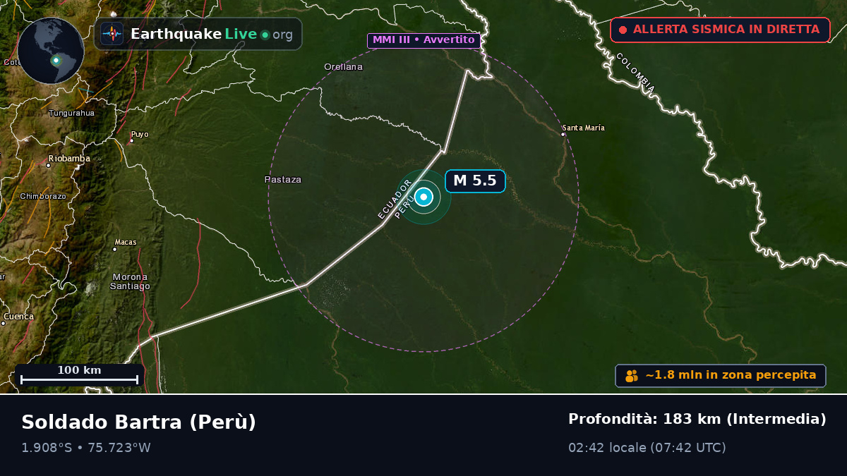 Loreto, Perù
