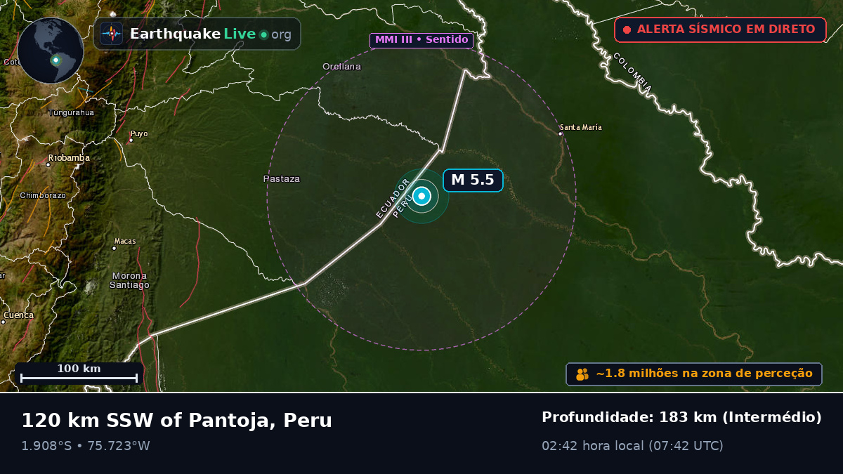 Loreto, Peru