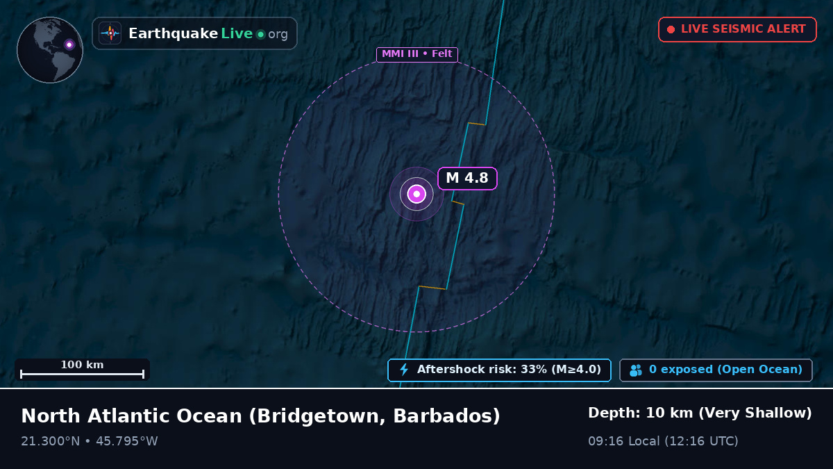 North Atlantic Ocean (Barbados)