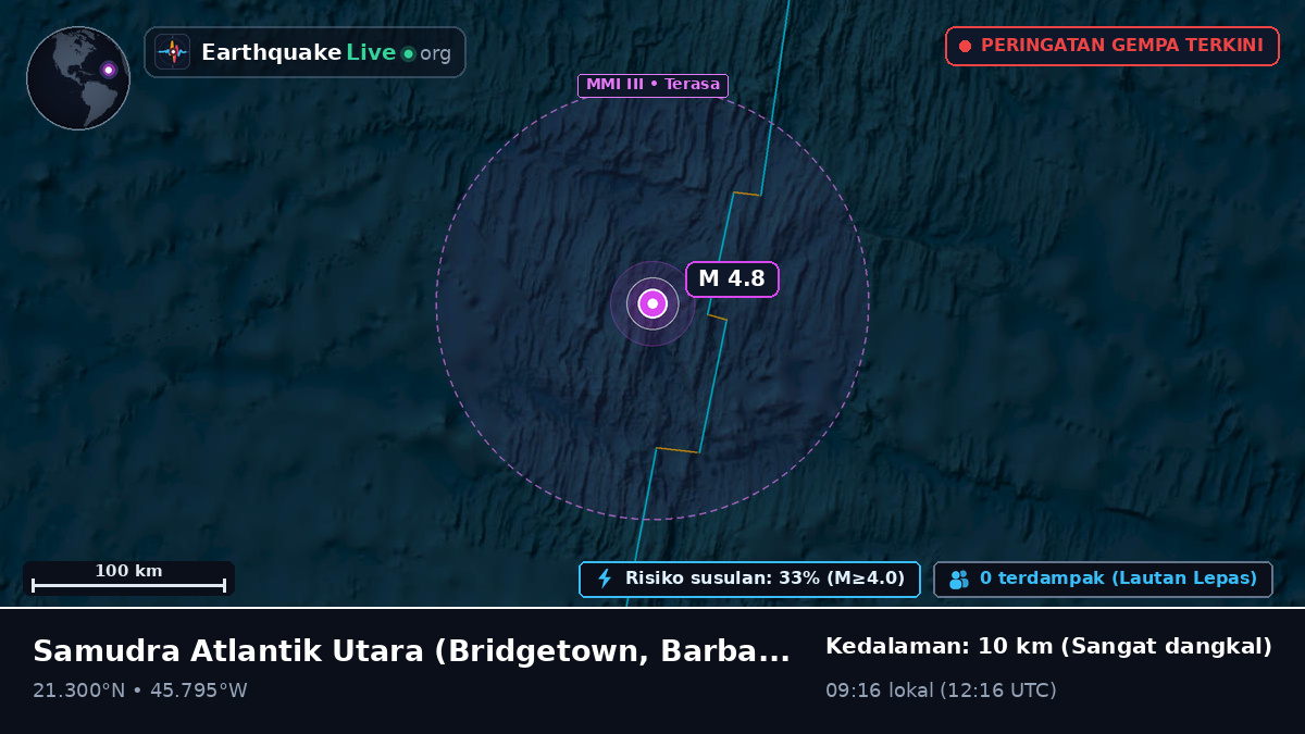 Samudra Atlantik Utara (Barbados)