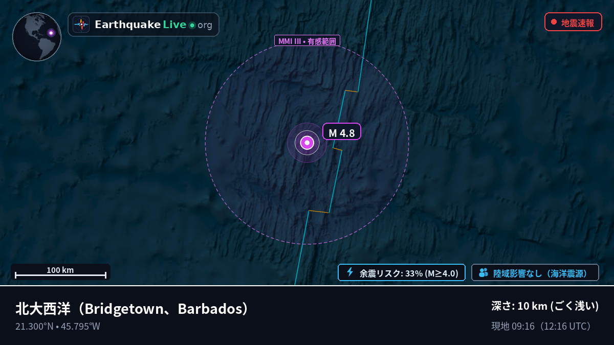 北大西洋 (Barbados)