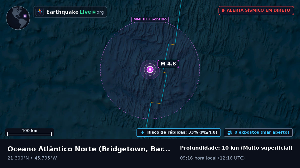 Oceano Atlântico Norte (Barbados)