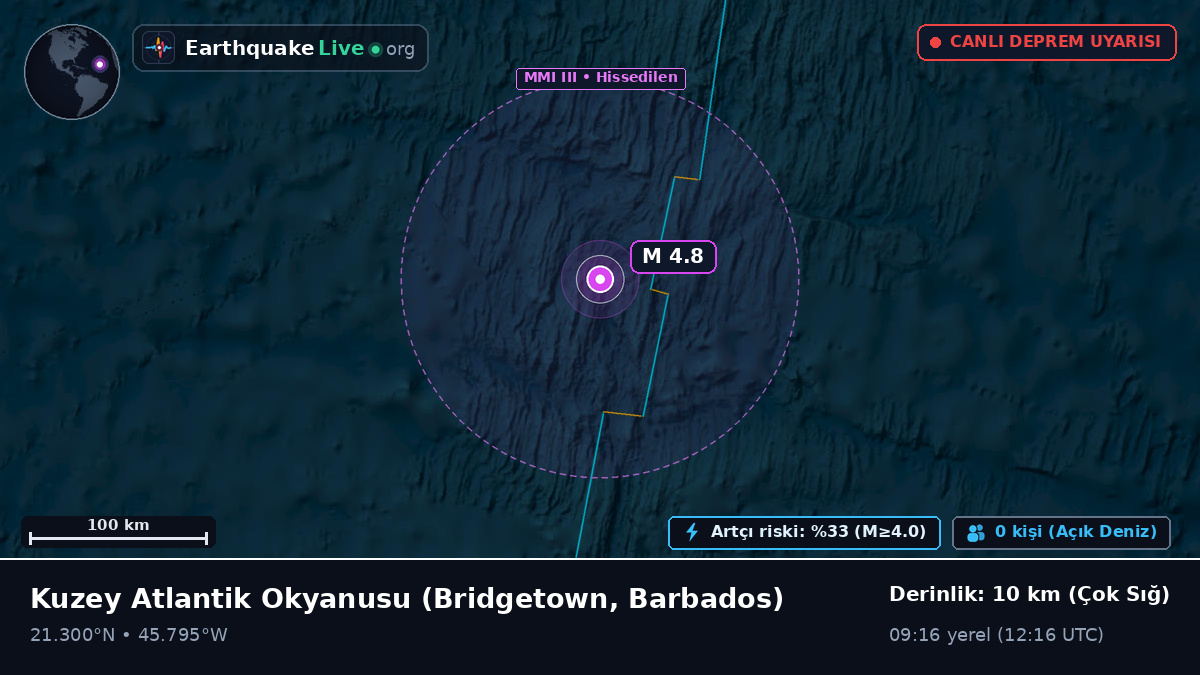 Kuzey Atlantik Okyanusu (Barbados)