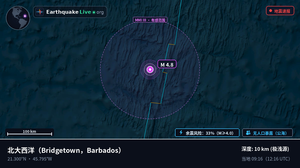 北大西洋 (Barbados)