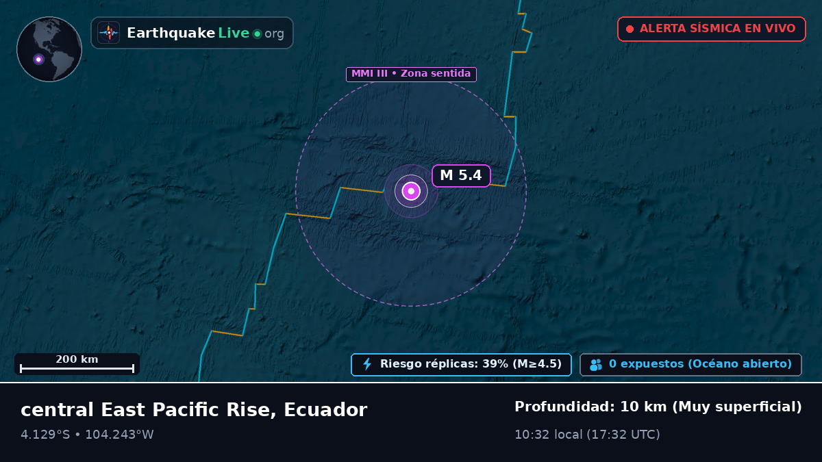 Océano Pacífico Sur (Ecuador)