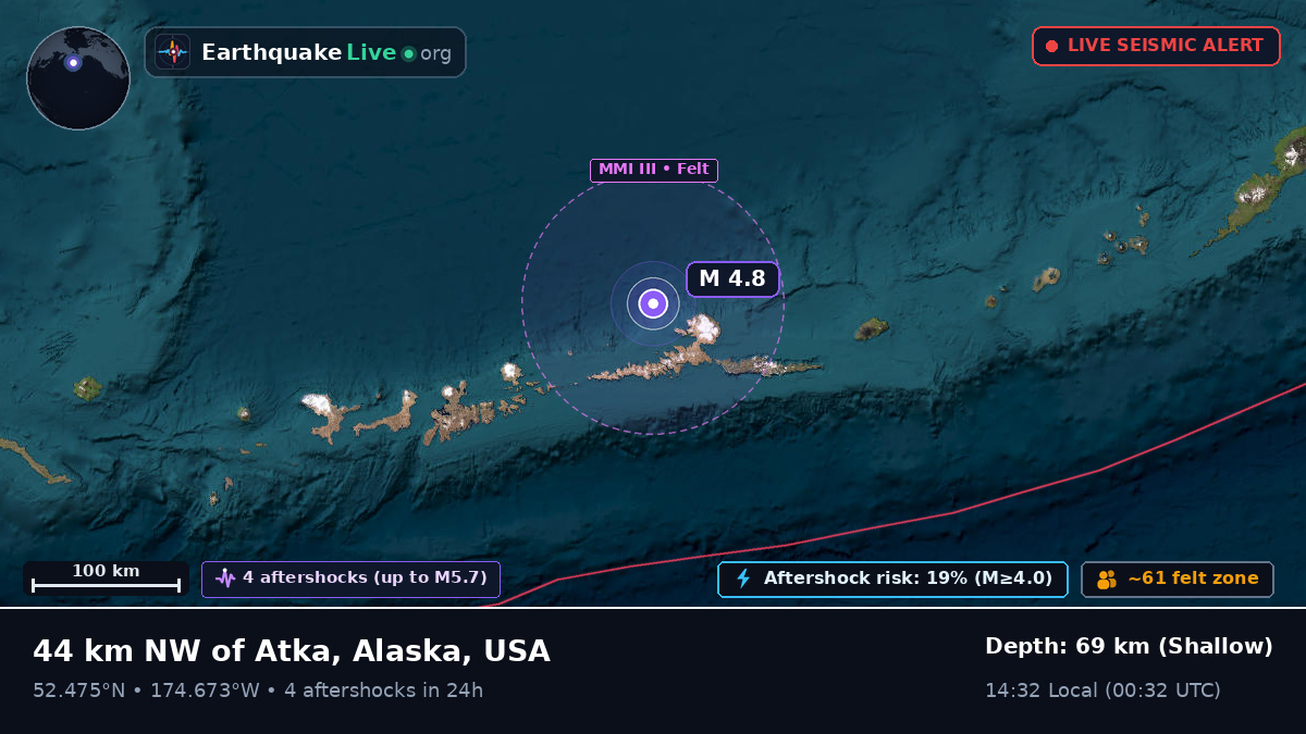 Bering Sea (USA)