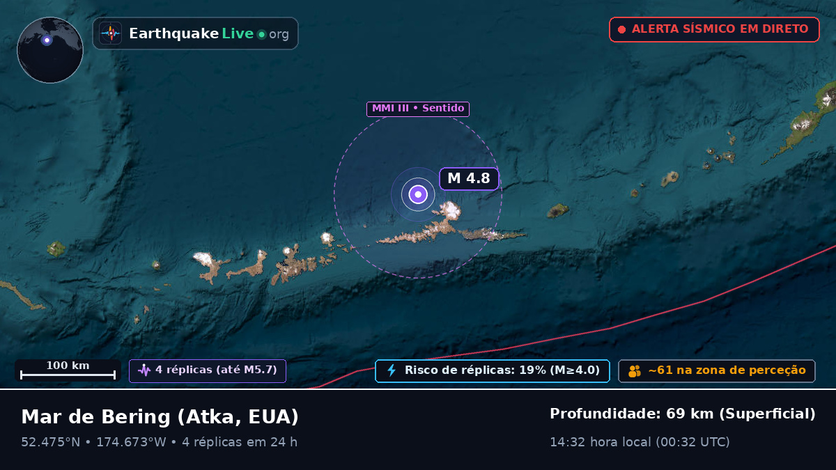 Mar de Bering (EUA)