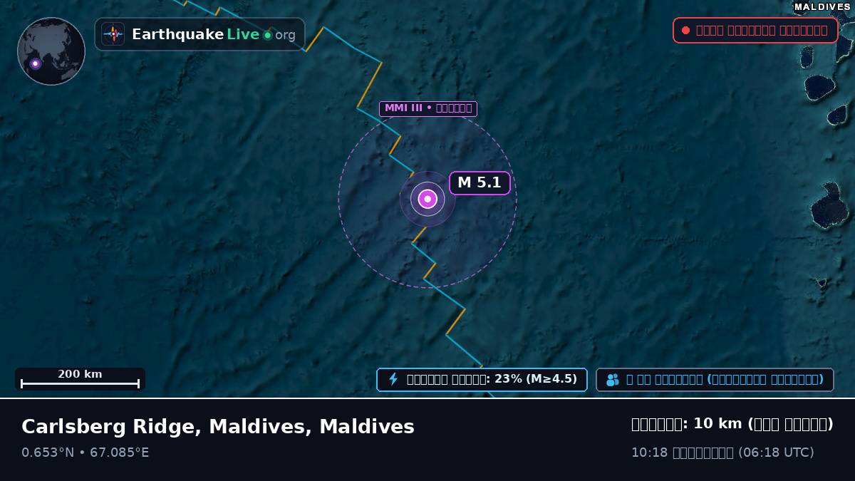 ভারত মহাসাগর (Maldives)