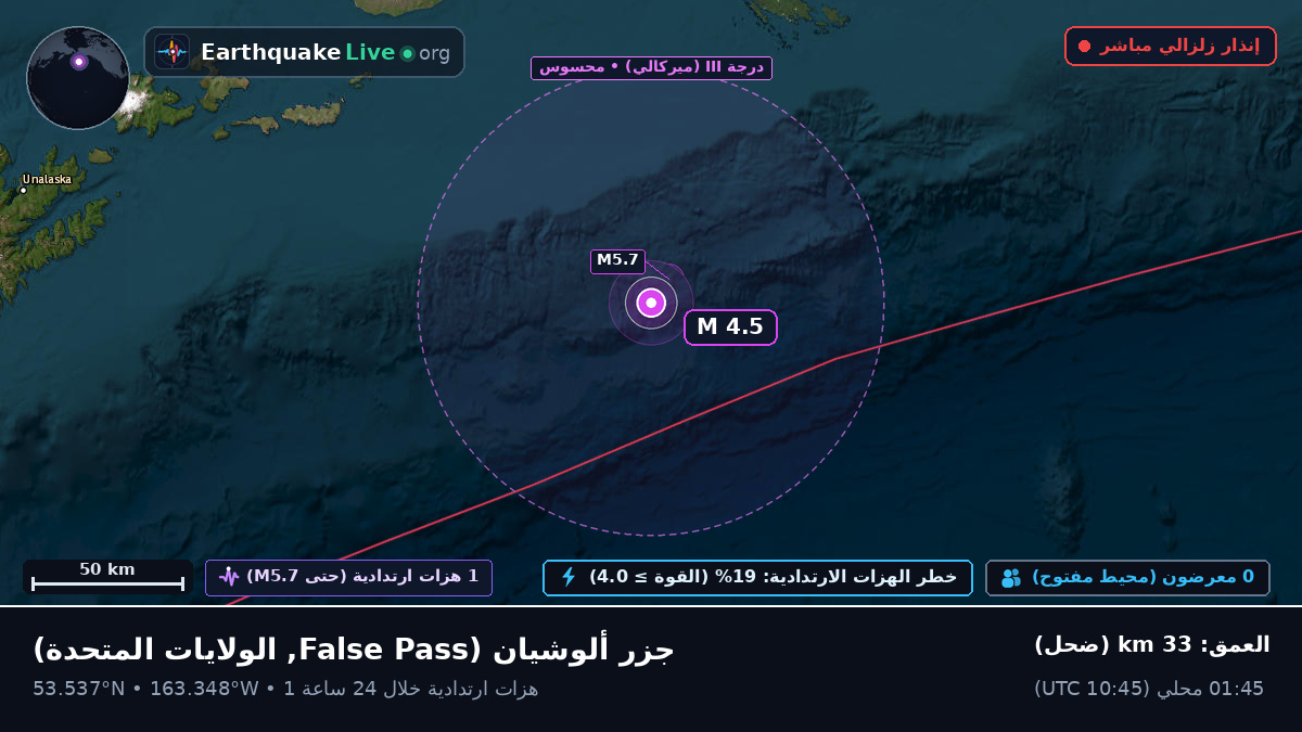جزر ألوشيان (الولايات المتحدة)
