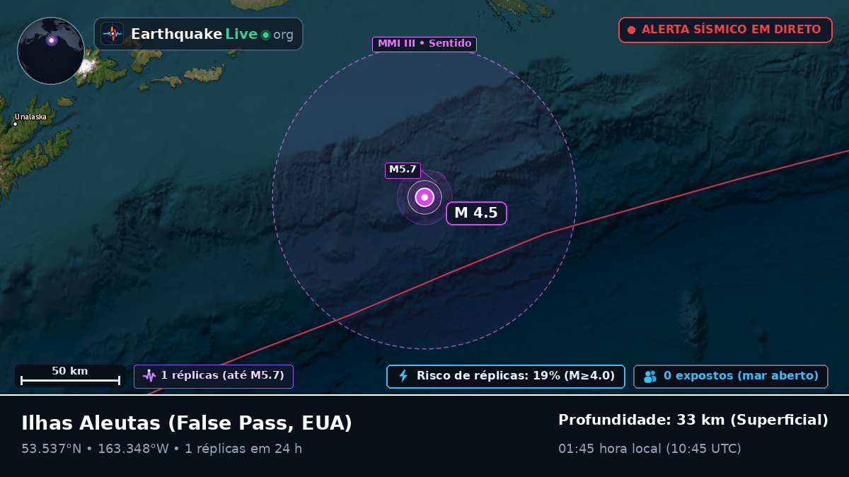 Ilhas Aleutas (EUA)