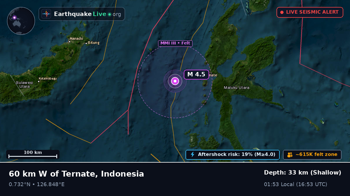 Molucca Sea (Indonesia)