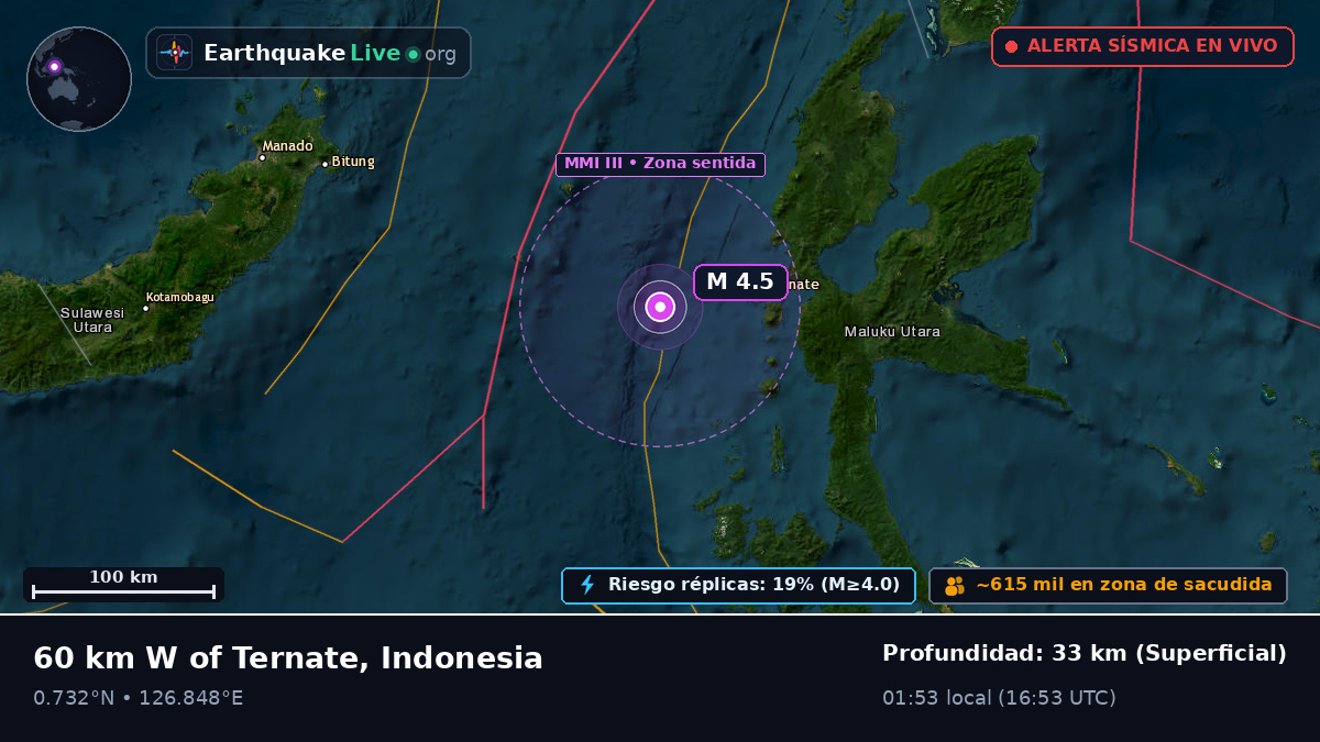 Mar de Molucas (Indonesia)