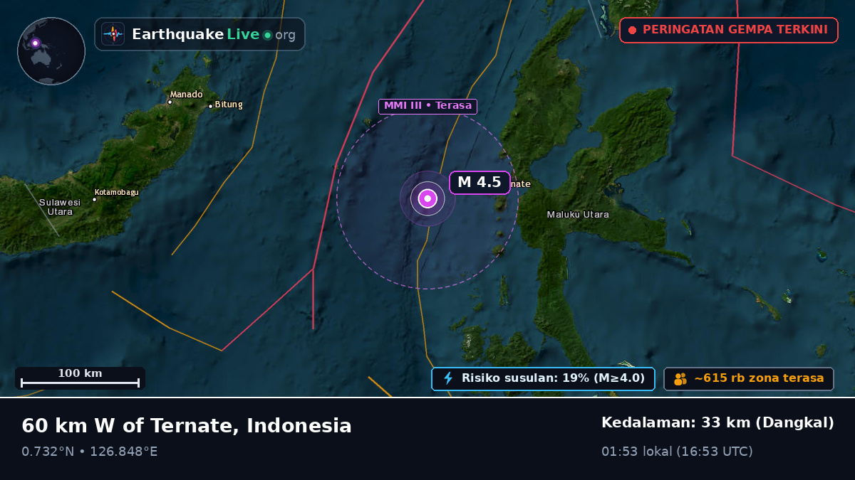 Laut Maluku (Indonesia)