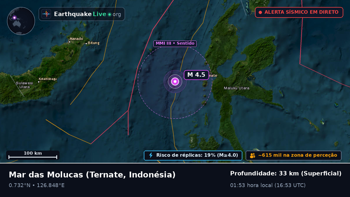 Mar das Molucas (Indonésia)