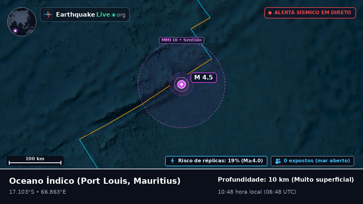 Oceano Índico (Mauritius)