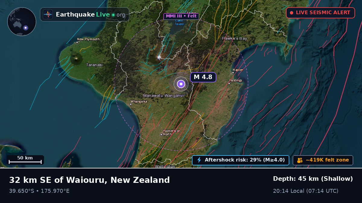 Gisborne, New Zealand