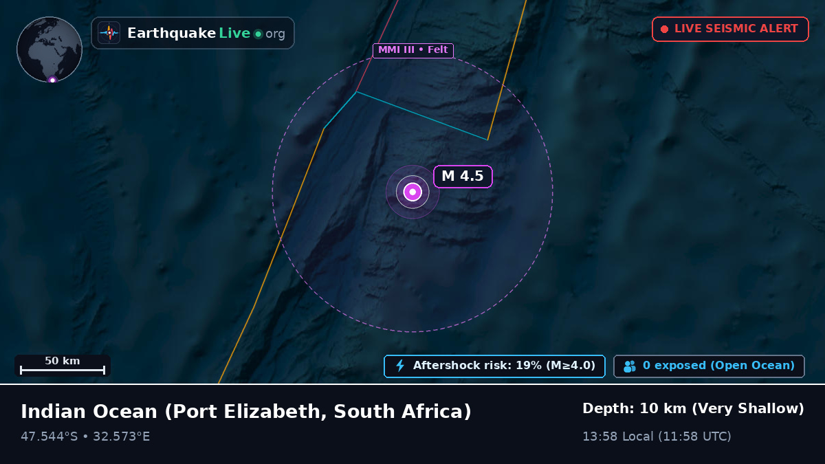 Indian Ocean (South Africa)