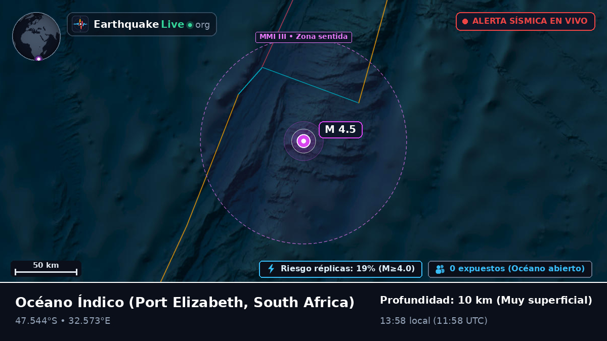 Océano Índico (South Africa)