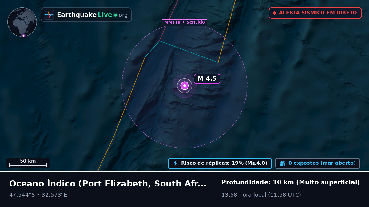 Oceano Índico (South Africa)