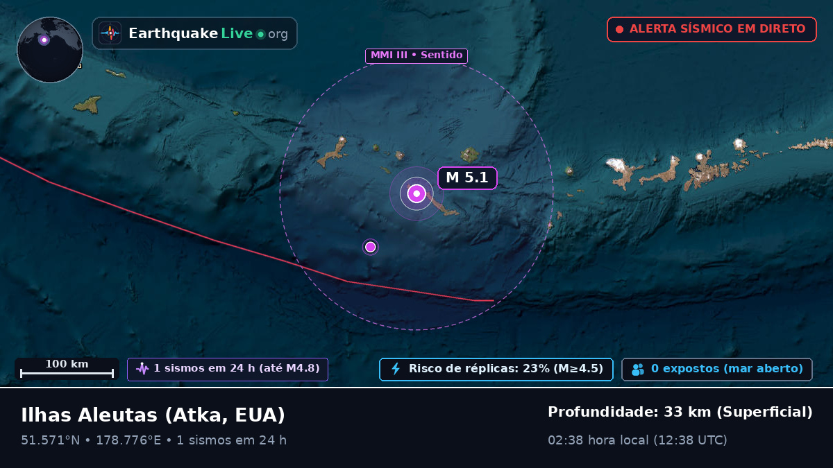 Ilhas Aleutas (EUA)