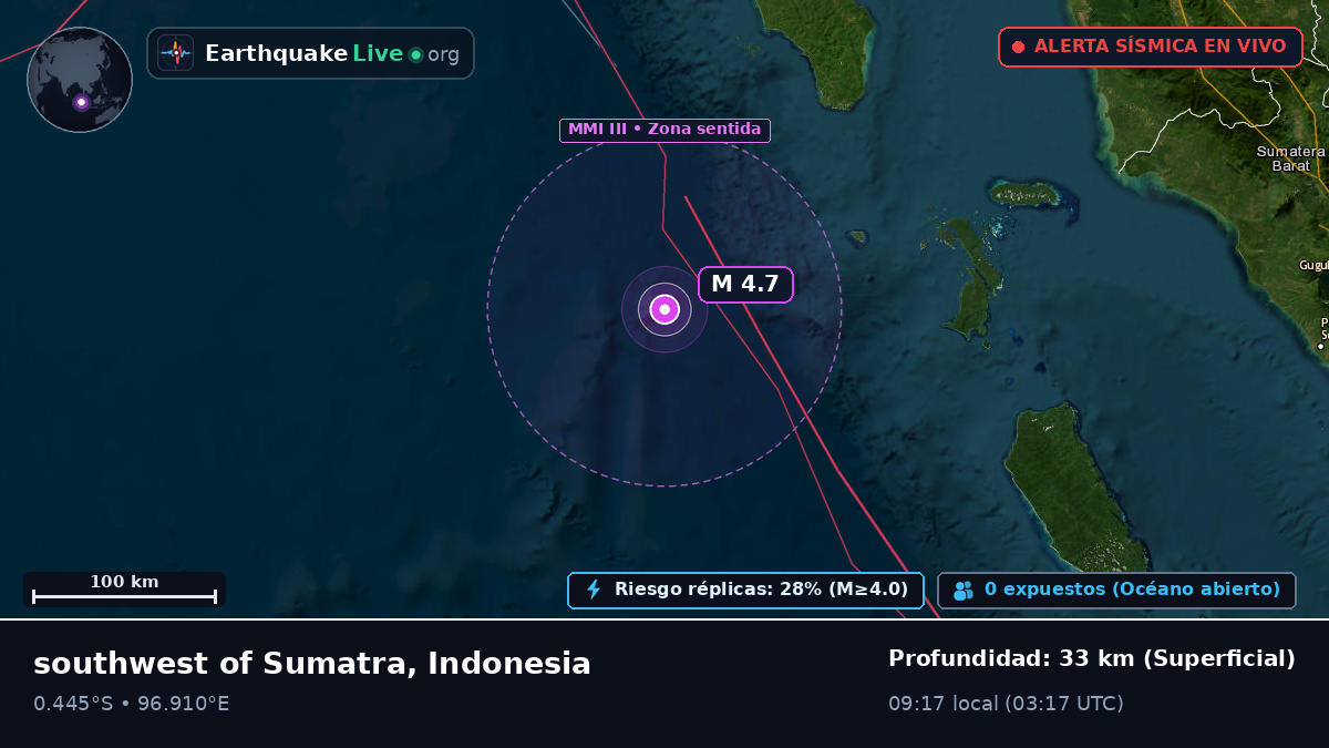Océano Índico (Indonesia)