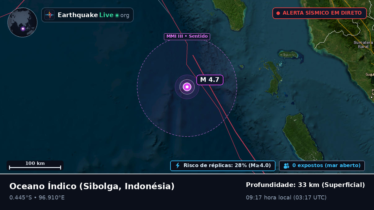 Oceano Índico (Indonésia)