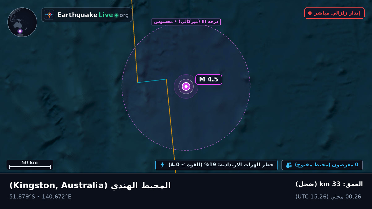 المحيط الهندي (Australia)