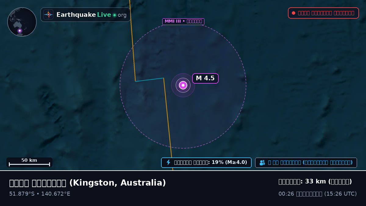 ভারত মহাসাগর (Australia)