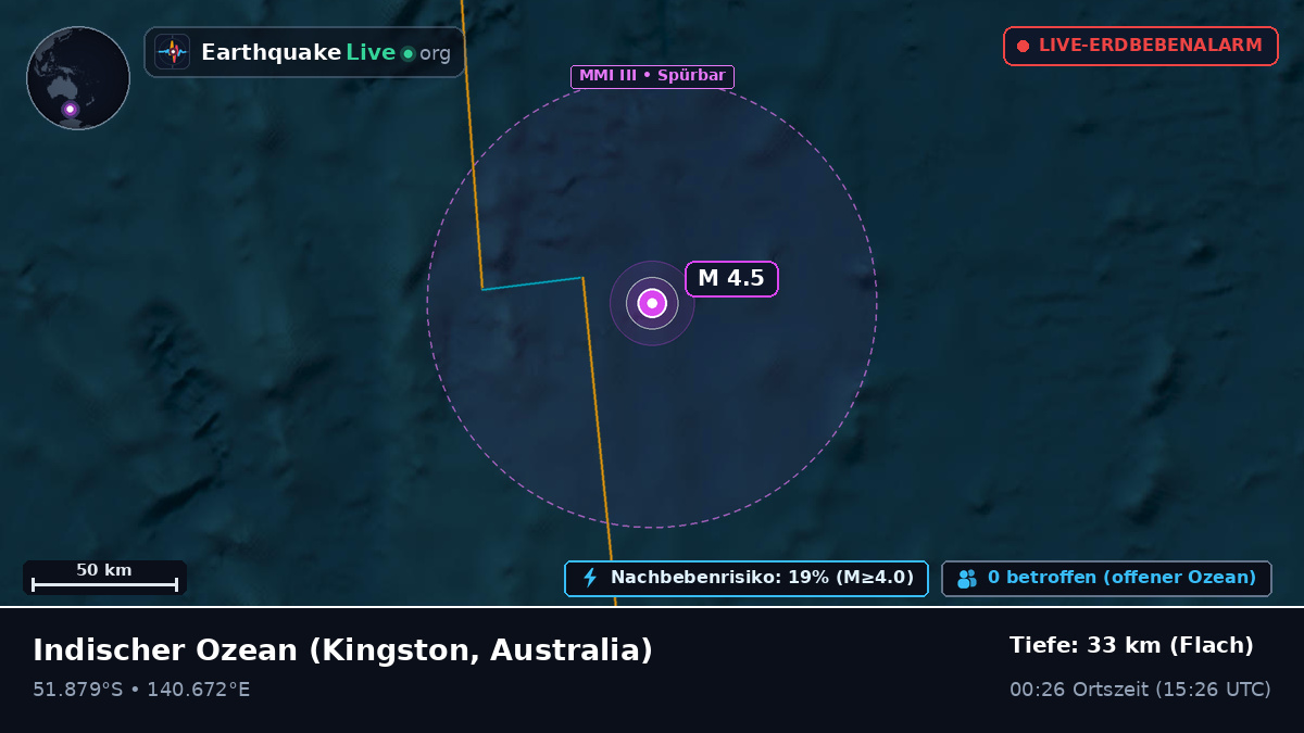 Indischer Ozean (Australia)