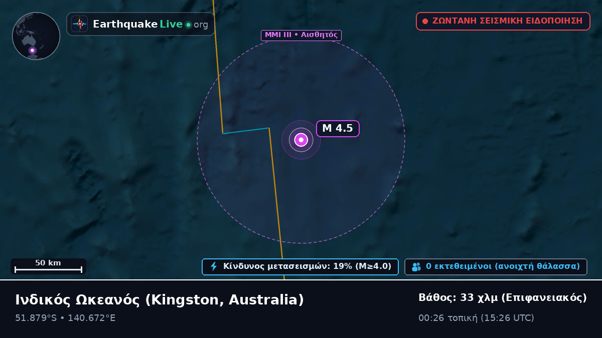 Ινδικός Ωκεανός (Australia)