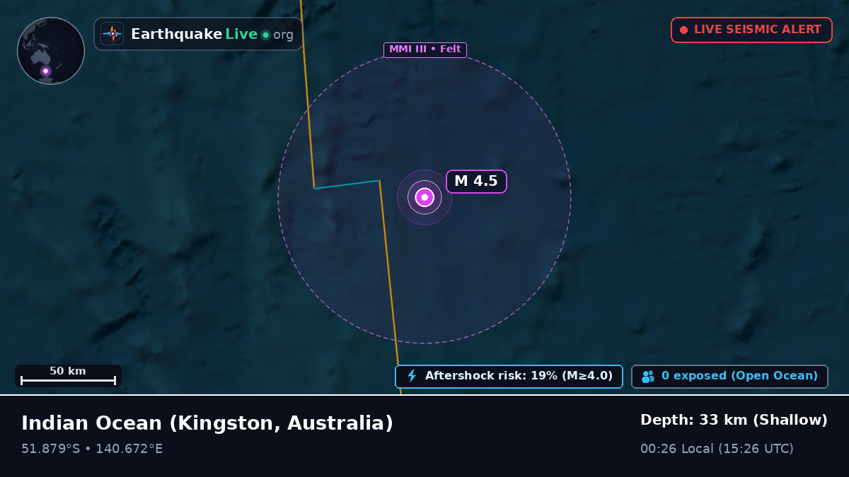 Indian Ocean (Australia)
