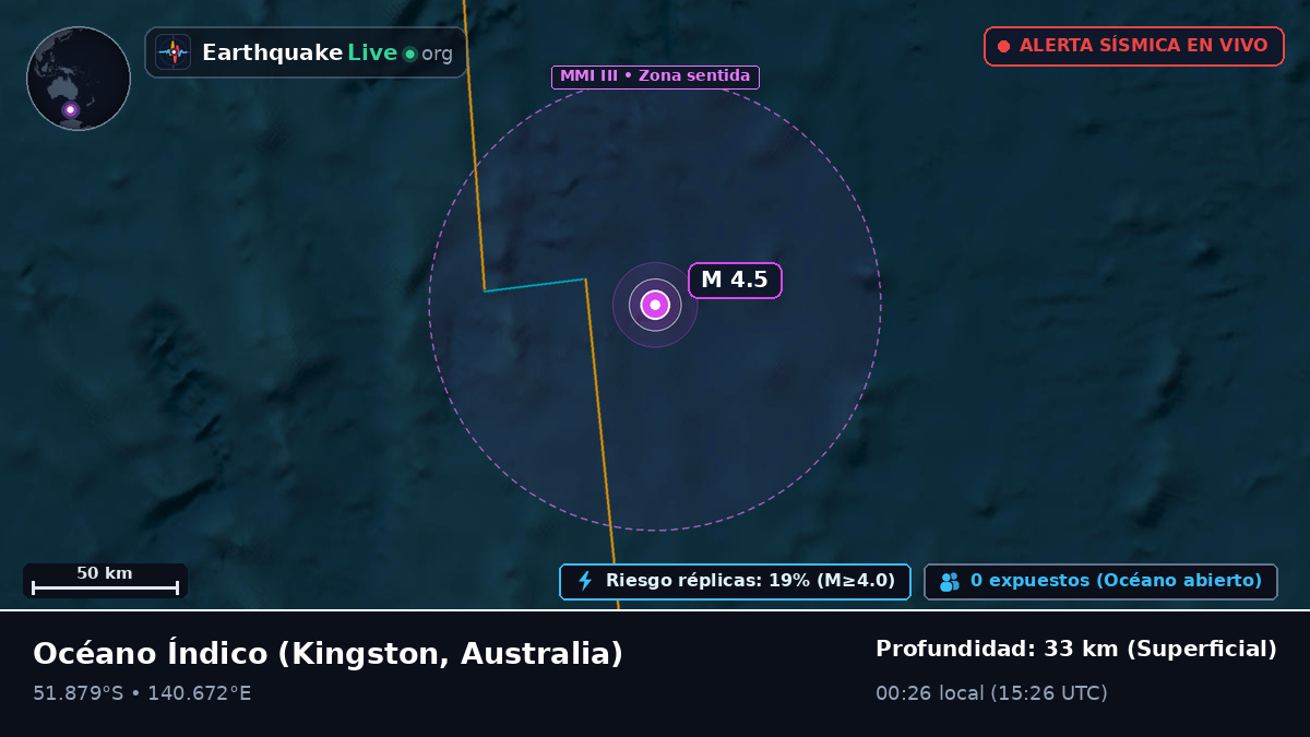 Océano Índico (Australia)