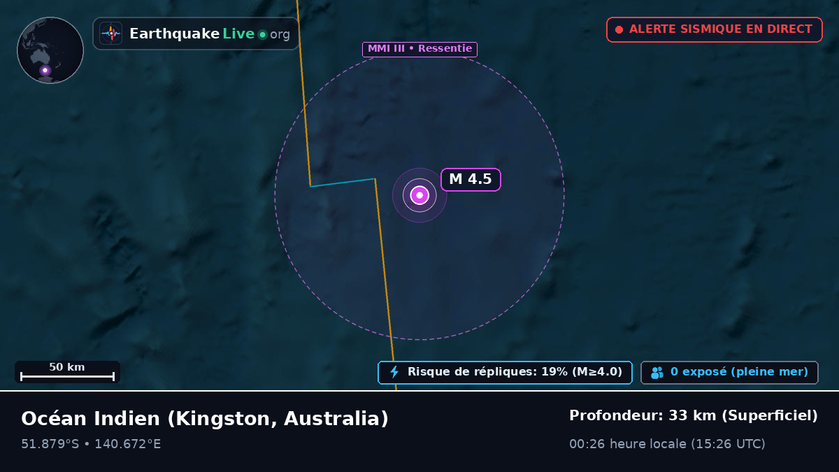 Océan Indien (Australia)