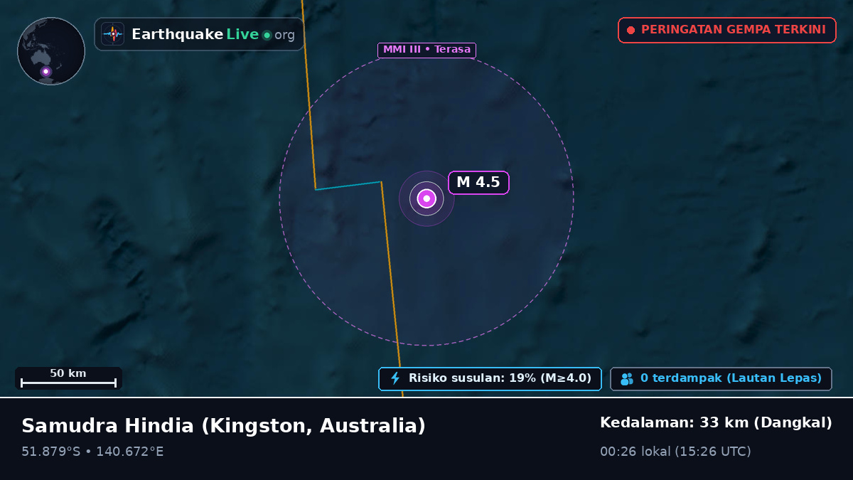 Samudra Hindia (Australia)