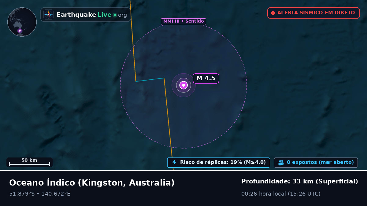 Oceano Índico (Australia)