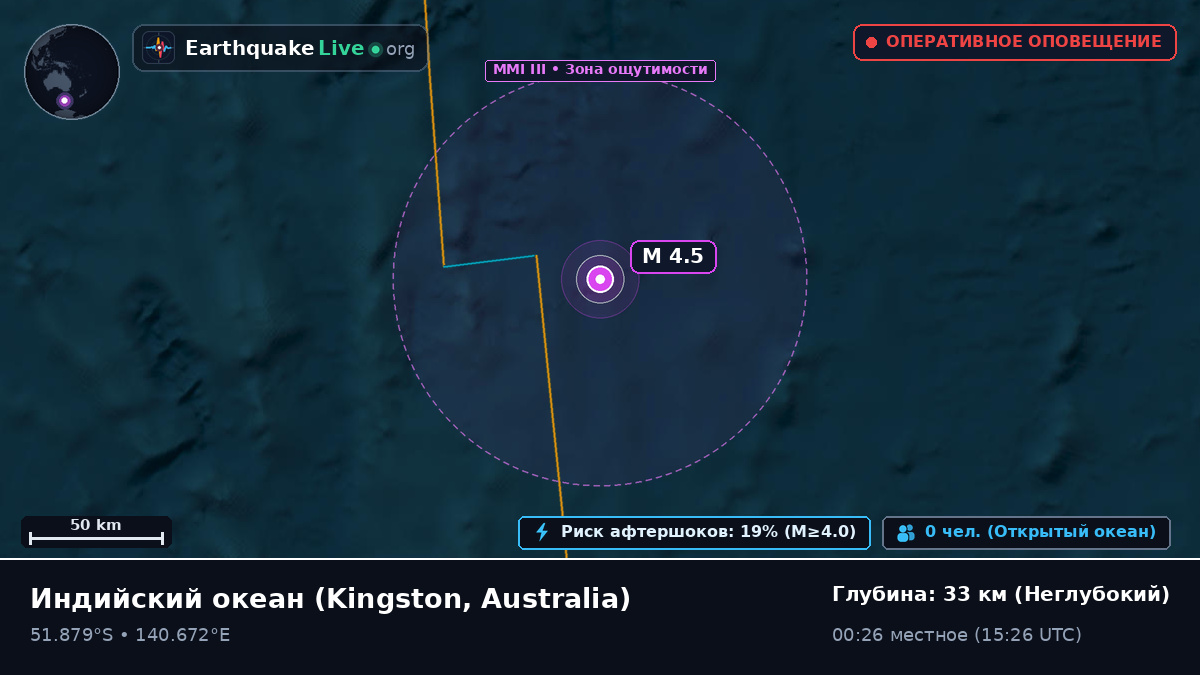 Индийский океан (Australia)