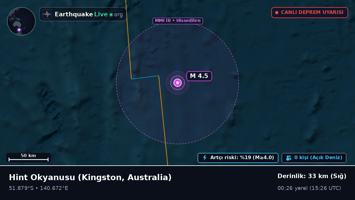 Hint Okyanusu (Australia)