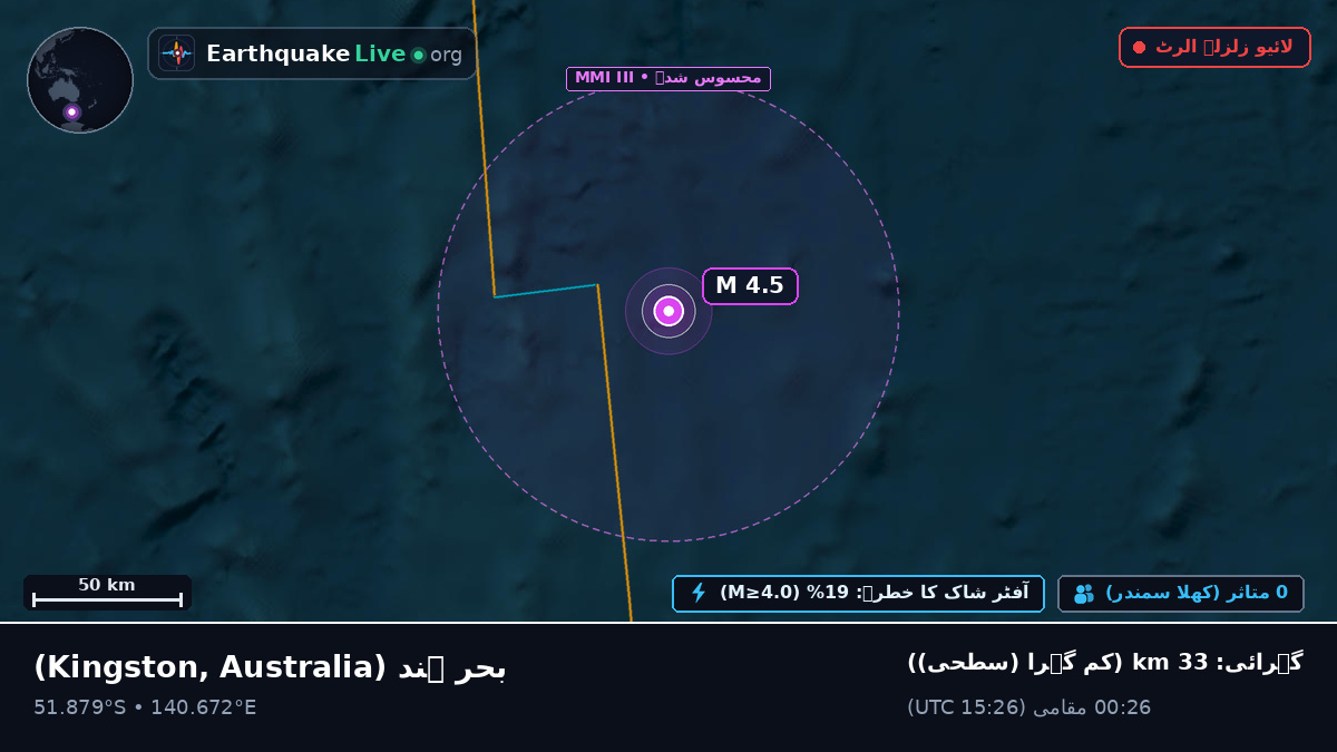 بحر ہند (Australia)