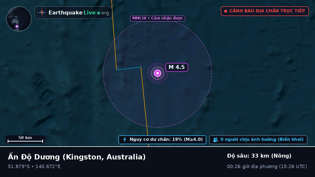 Ấn Độ Dương (Australia)