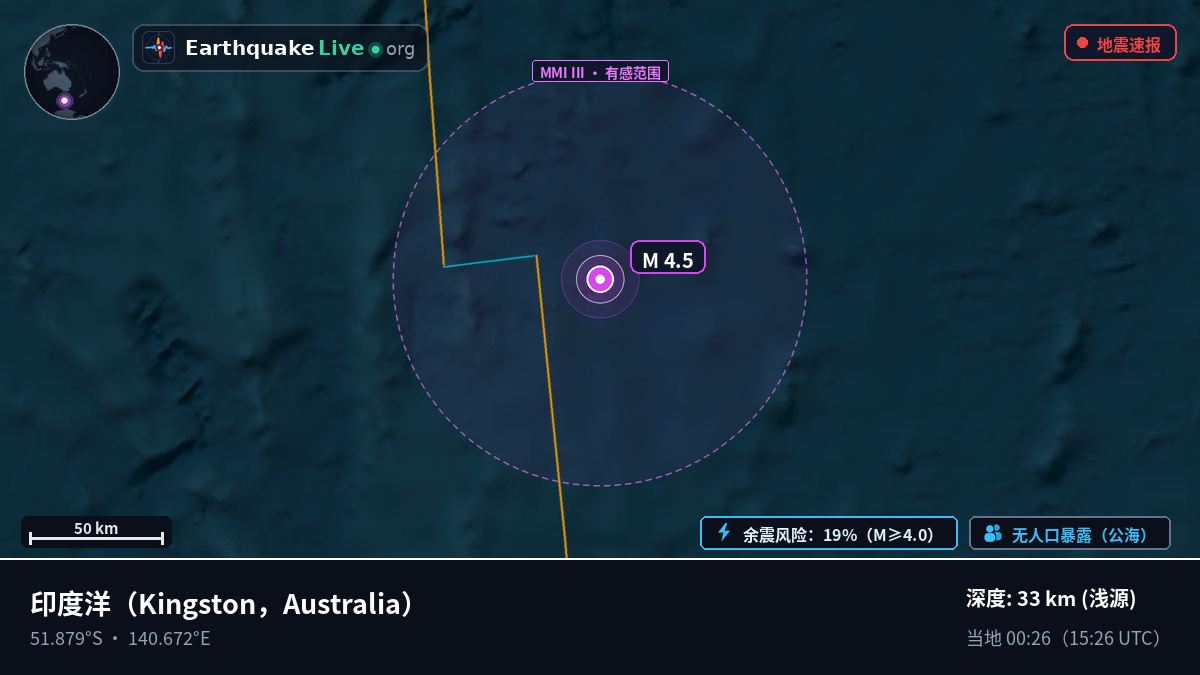 印度洋 (Australia)
