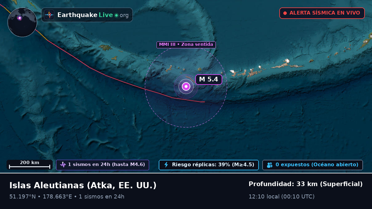 Islas Aleutianas (EE. UU.)
