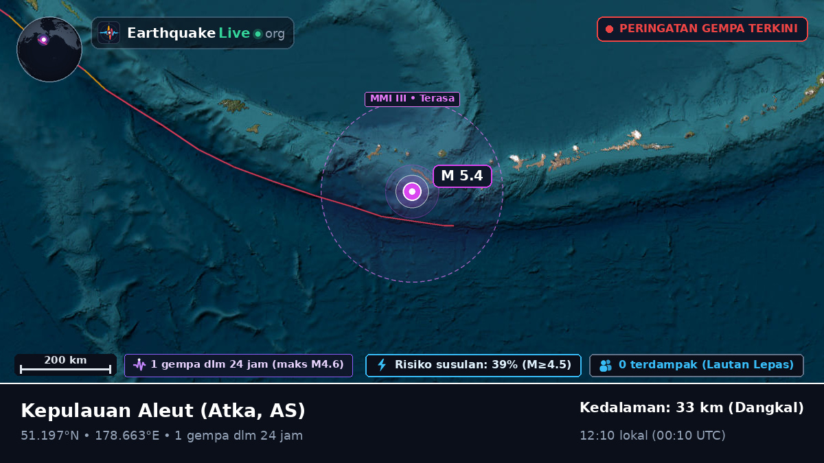 Kepulauan Aleut (AS)
