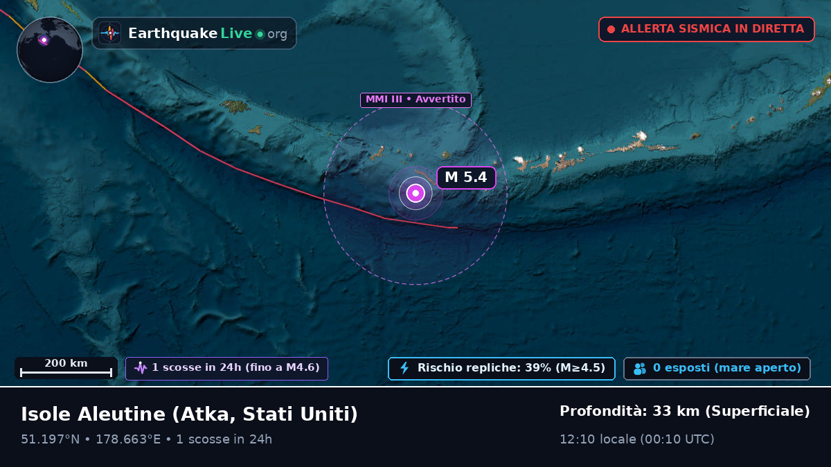 Isole Aleutine (Stati Uniti)