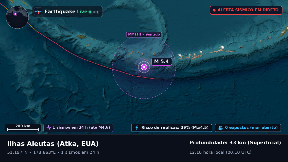 Ilhas Aleutas (EUA)